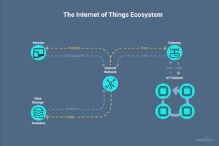 2018年及以后的物聯網商業趨勢與網絡信息安全軟件開發